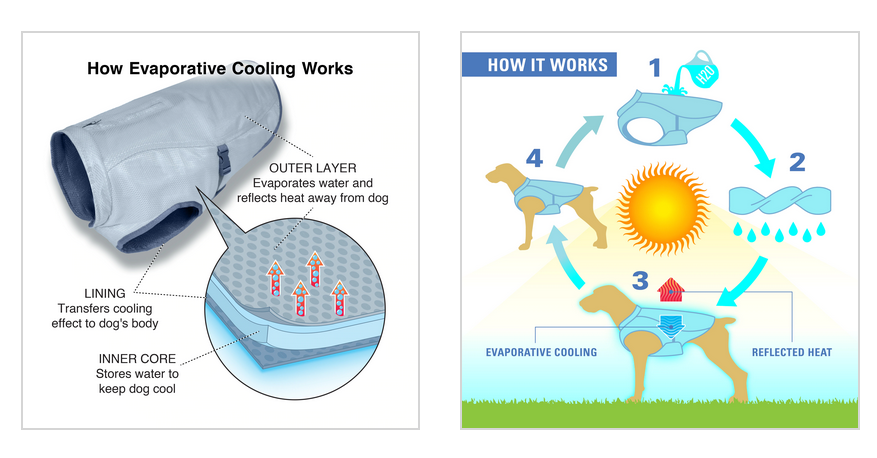 Kurgo Core Cooling - S -  Hűsítő Kutyakabát Nyárra - S
