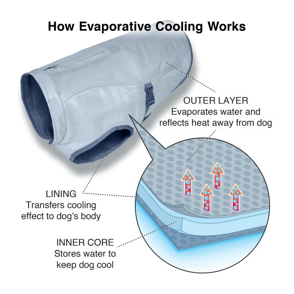 Kurgo Core Cooling - M -  Hűsítő Kutyakabát Nyárra - M